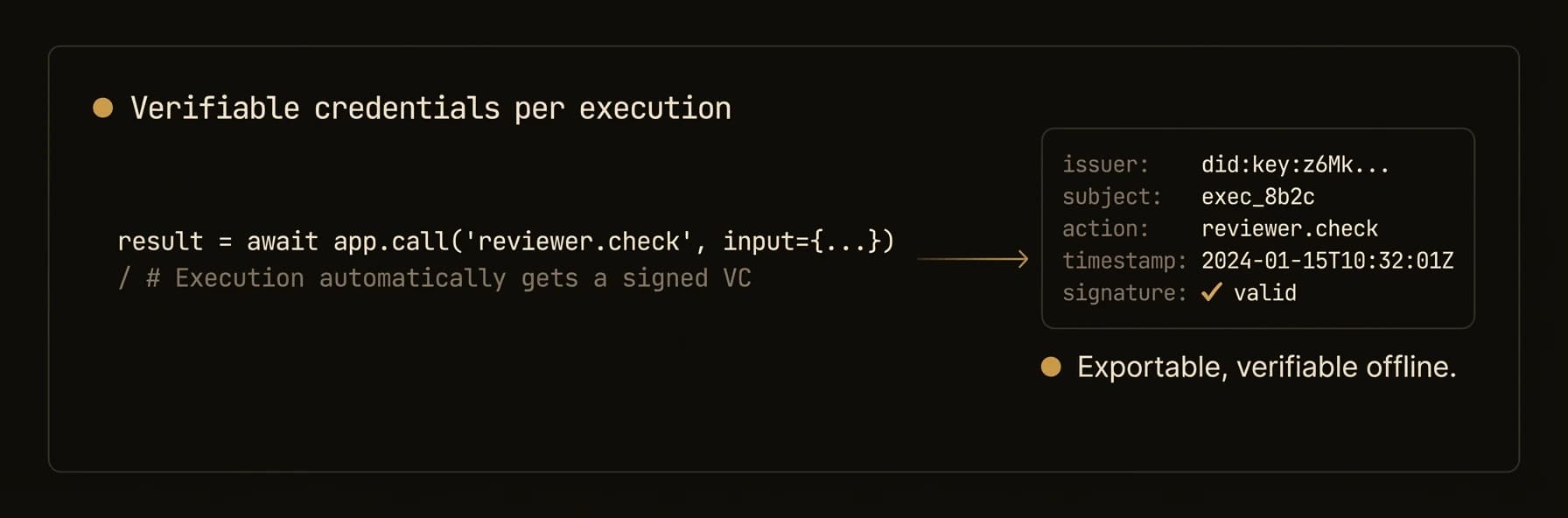Verifiable credentials per execution