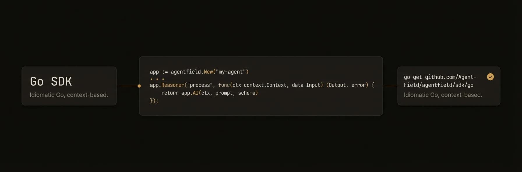 Go SDK — go get agentfield