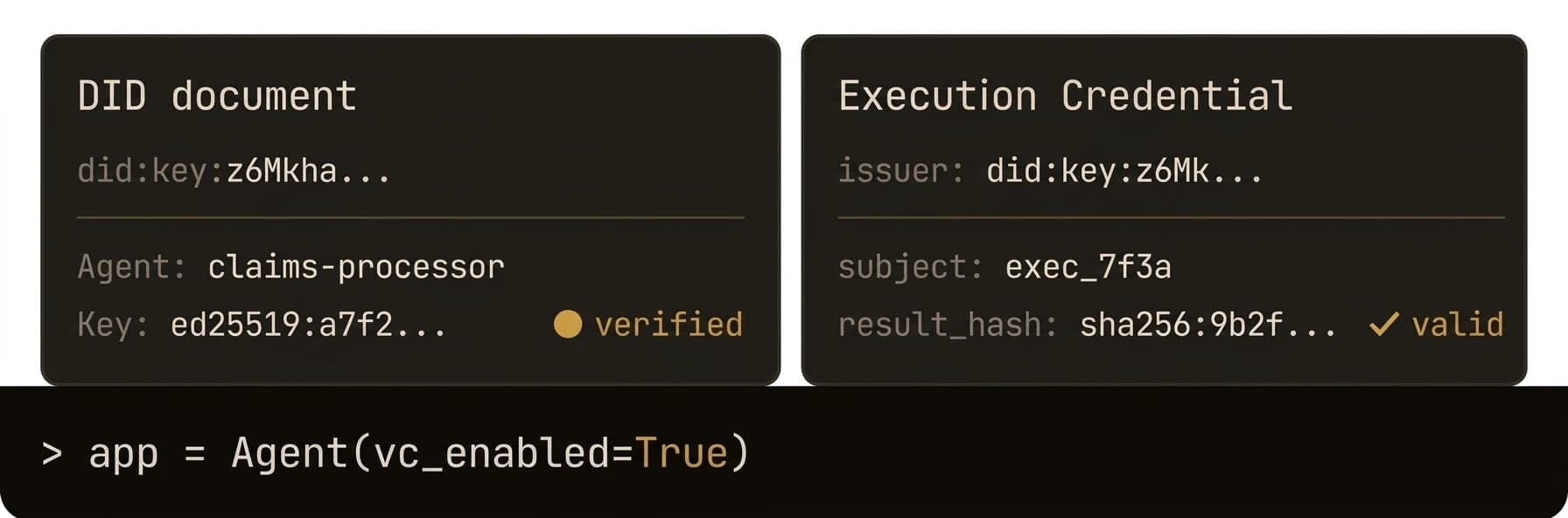 Cryptographic identity — DID and verifiable credentials