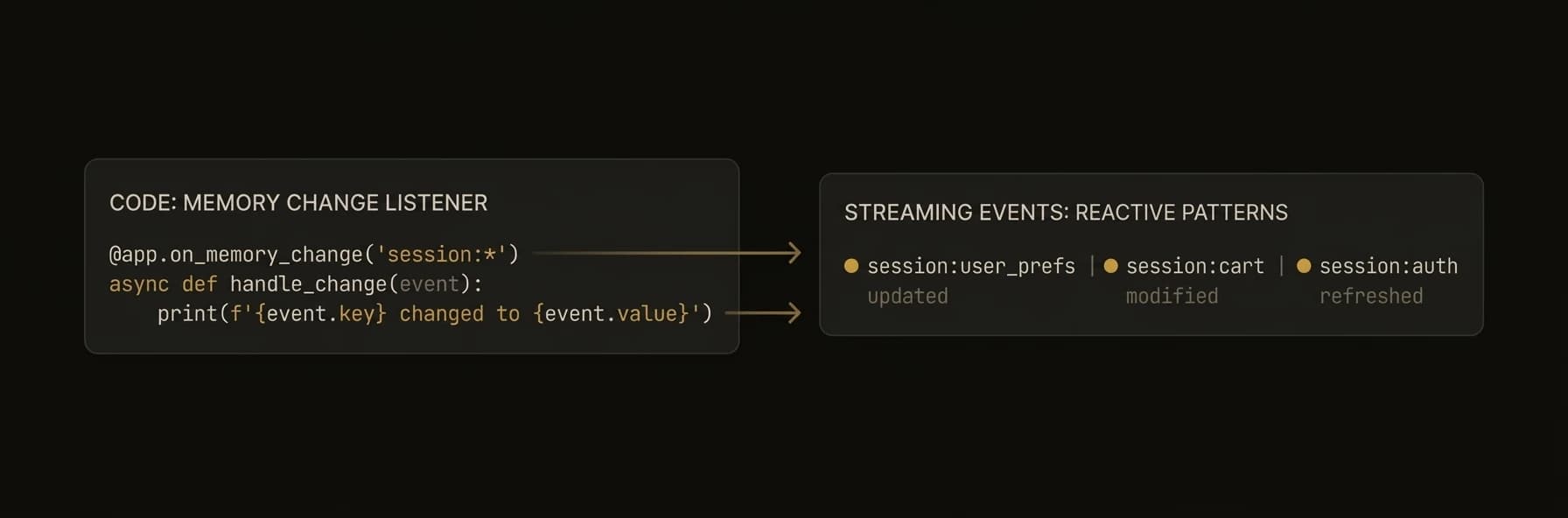 Reactive memory change events