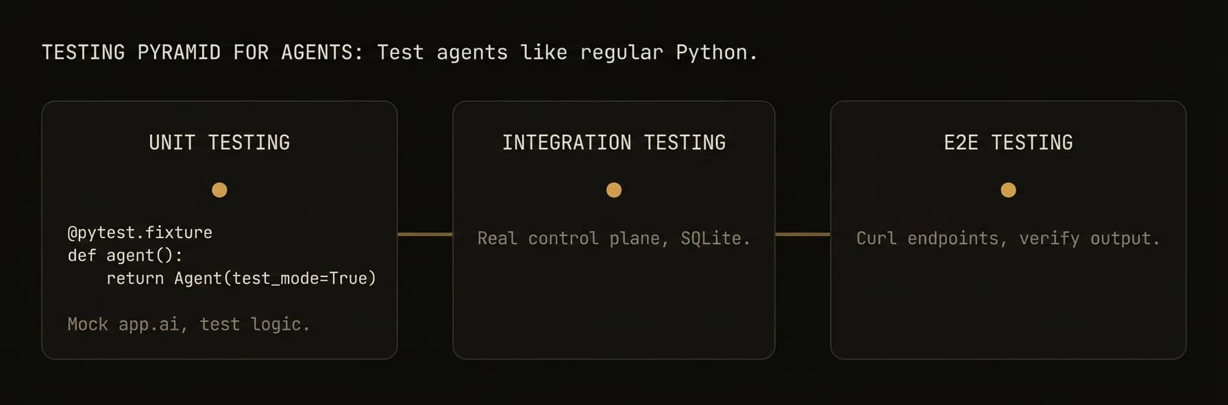 Testing guide