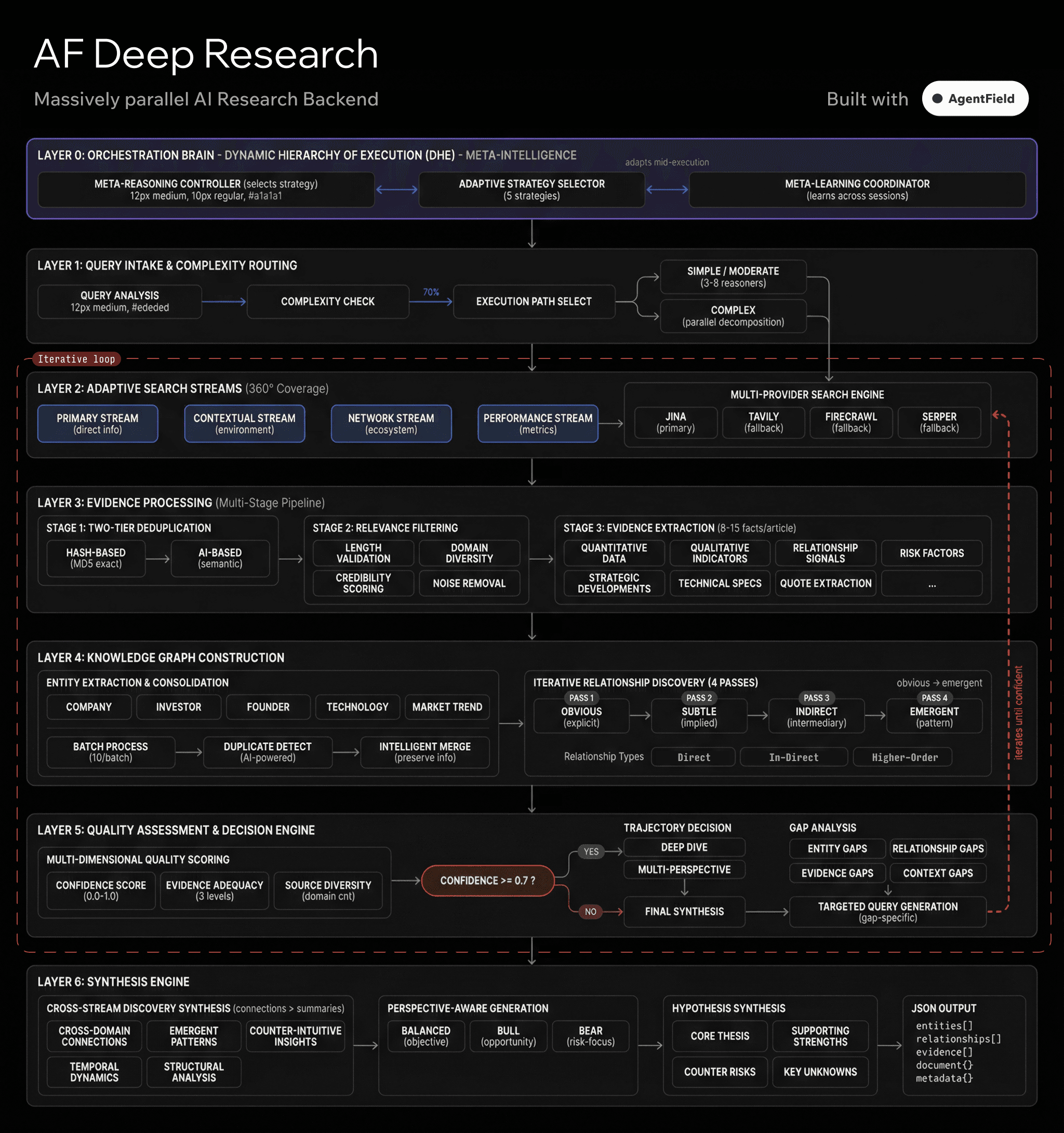 Deep Research API