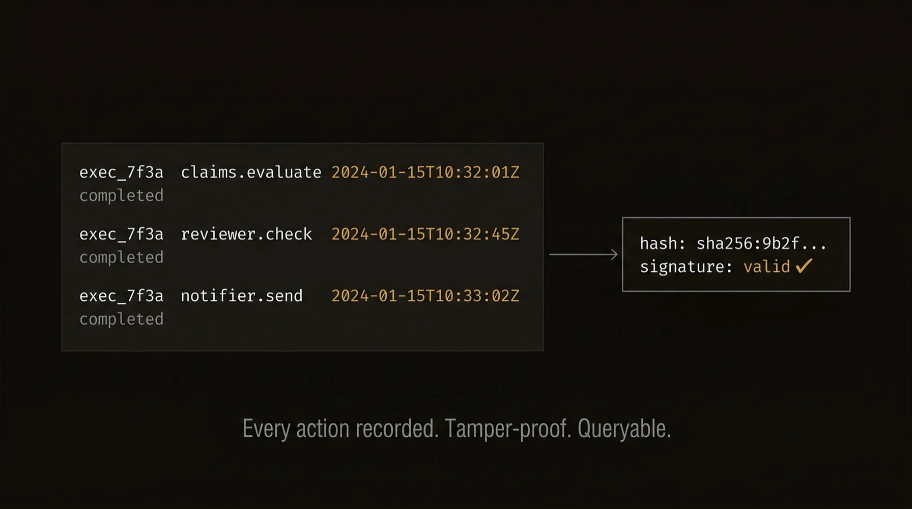 Tamper-proof audit trails for every execution