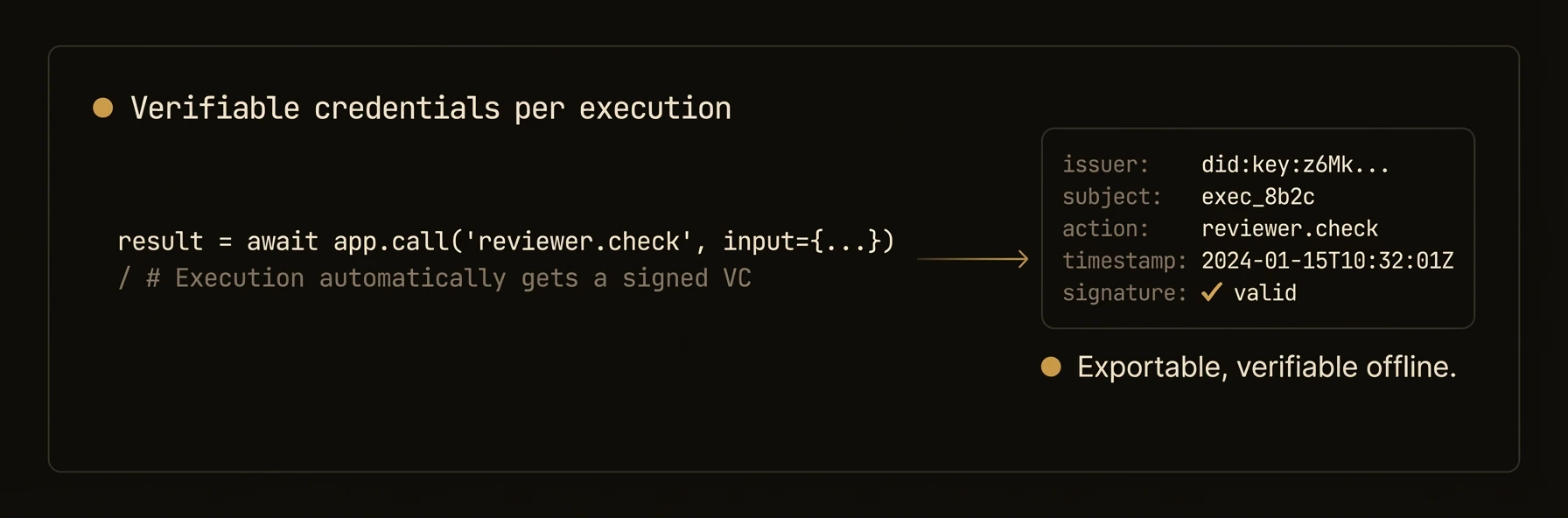 Verifiable credentials per execution