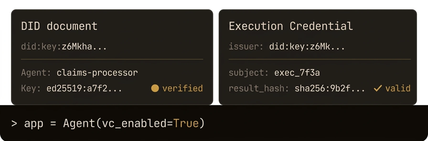 Cryptographic identity — DID and verifiable credentials