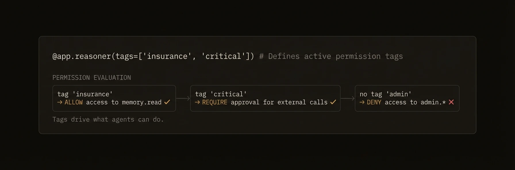 Tag-based permissions for agent access control