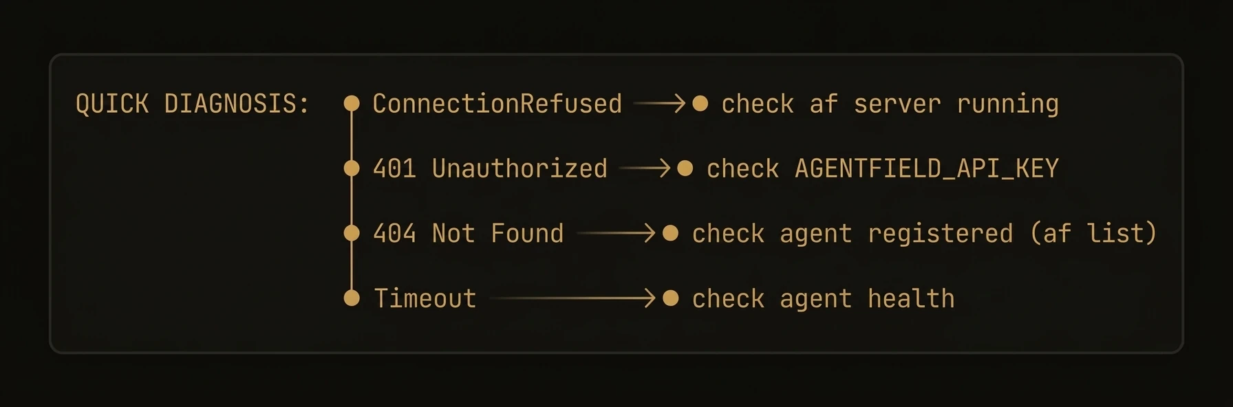 Quick diagnosis — common errors and fixes