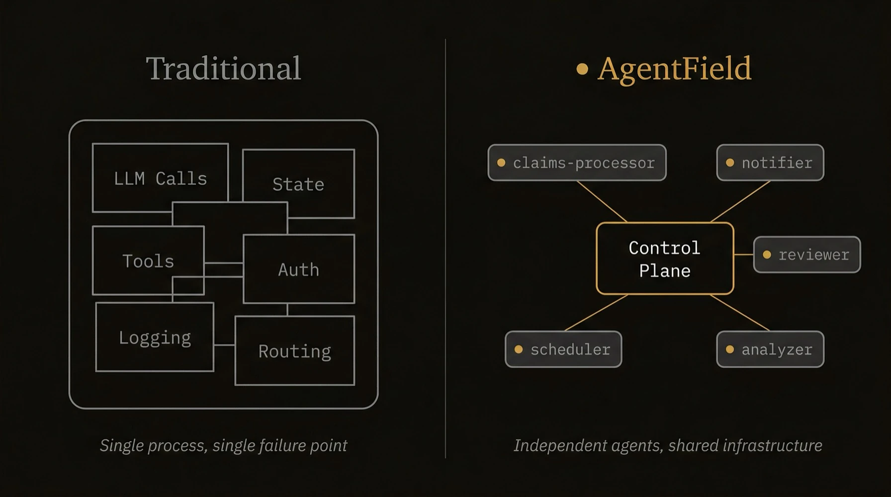 Monolith-style agent app vs control plane plus many agent nodes