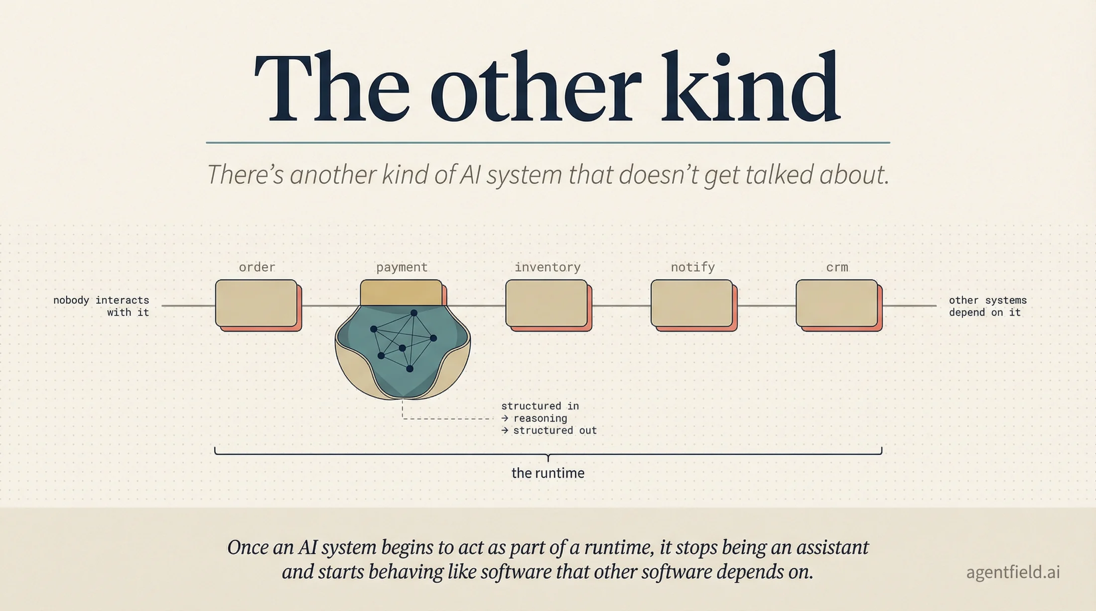the other kind