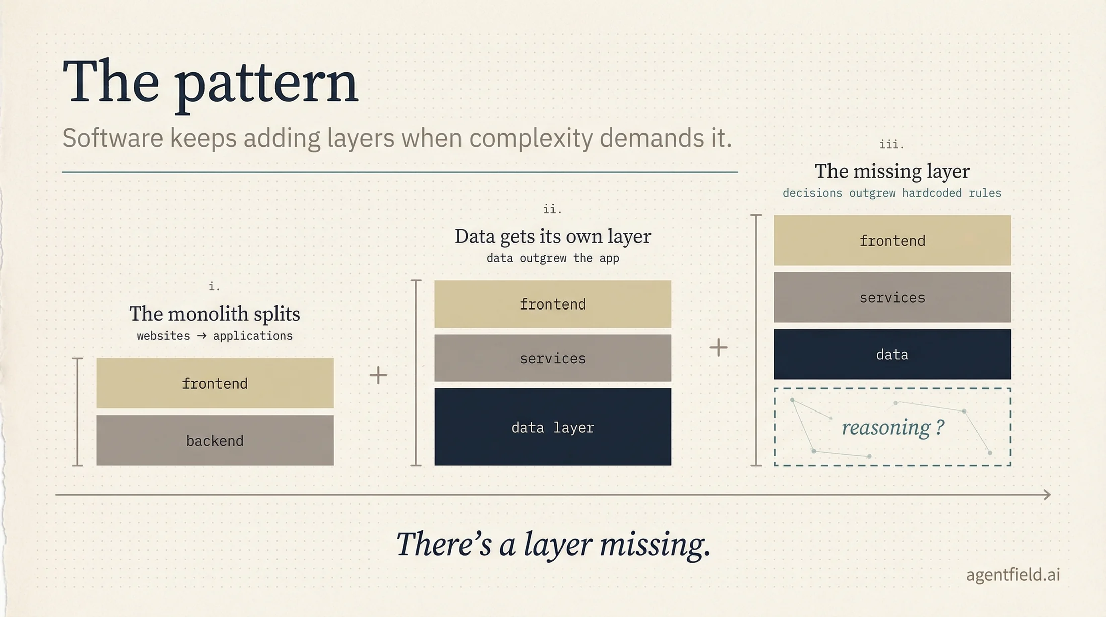 the pattern