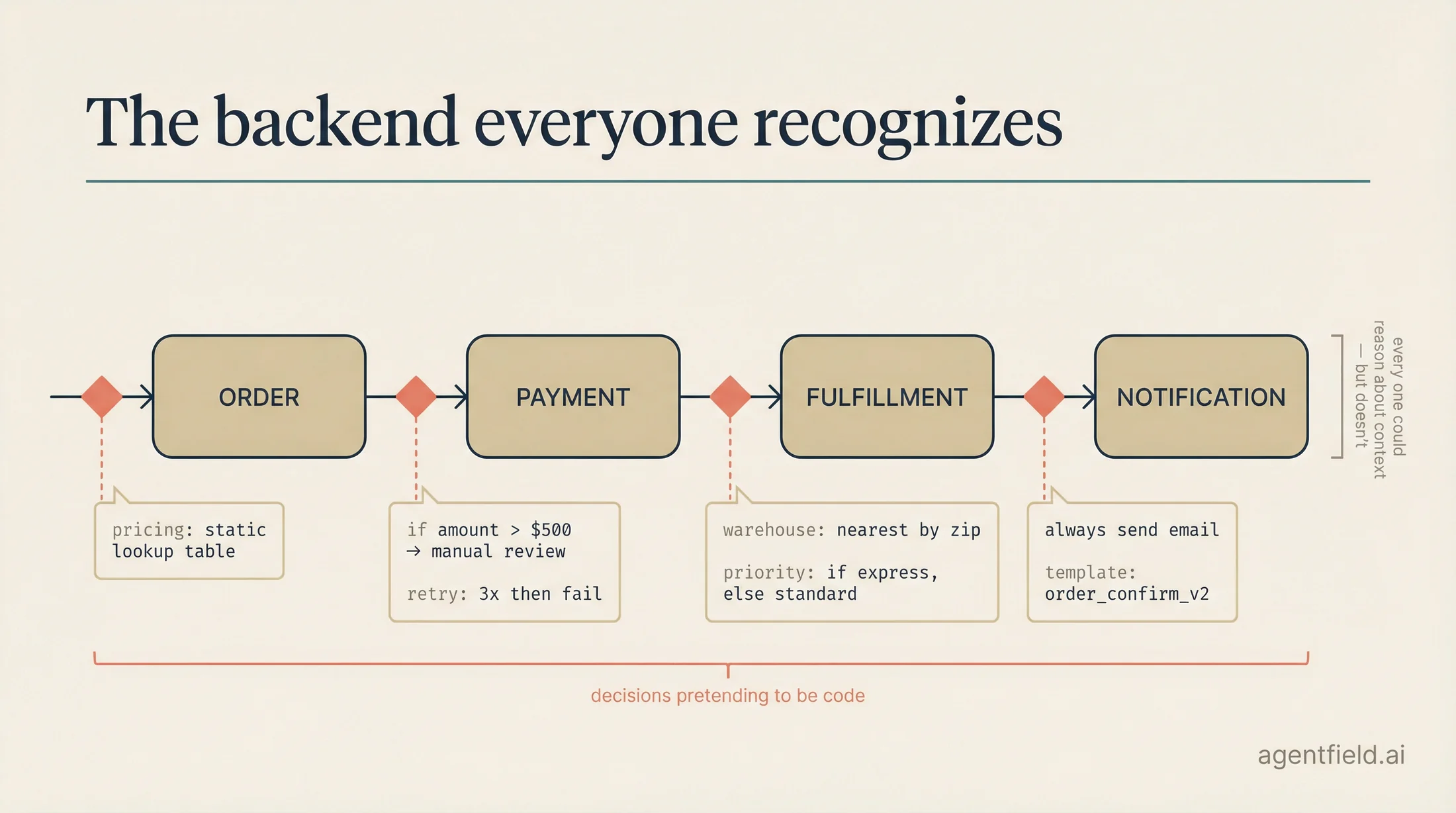 backend everyone recognizes