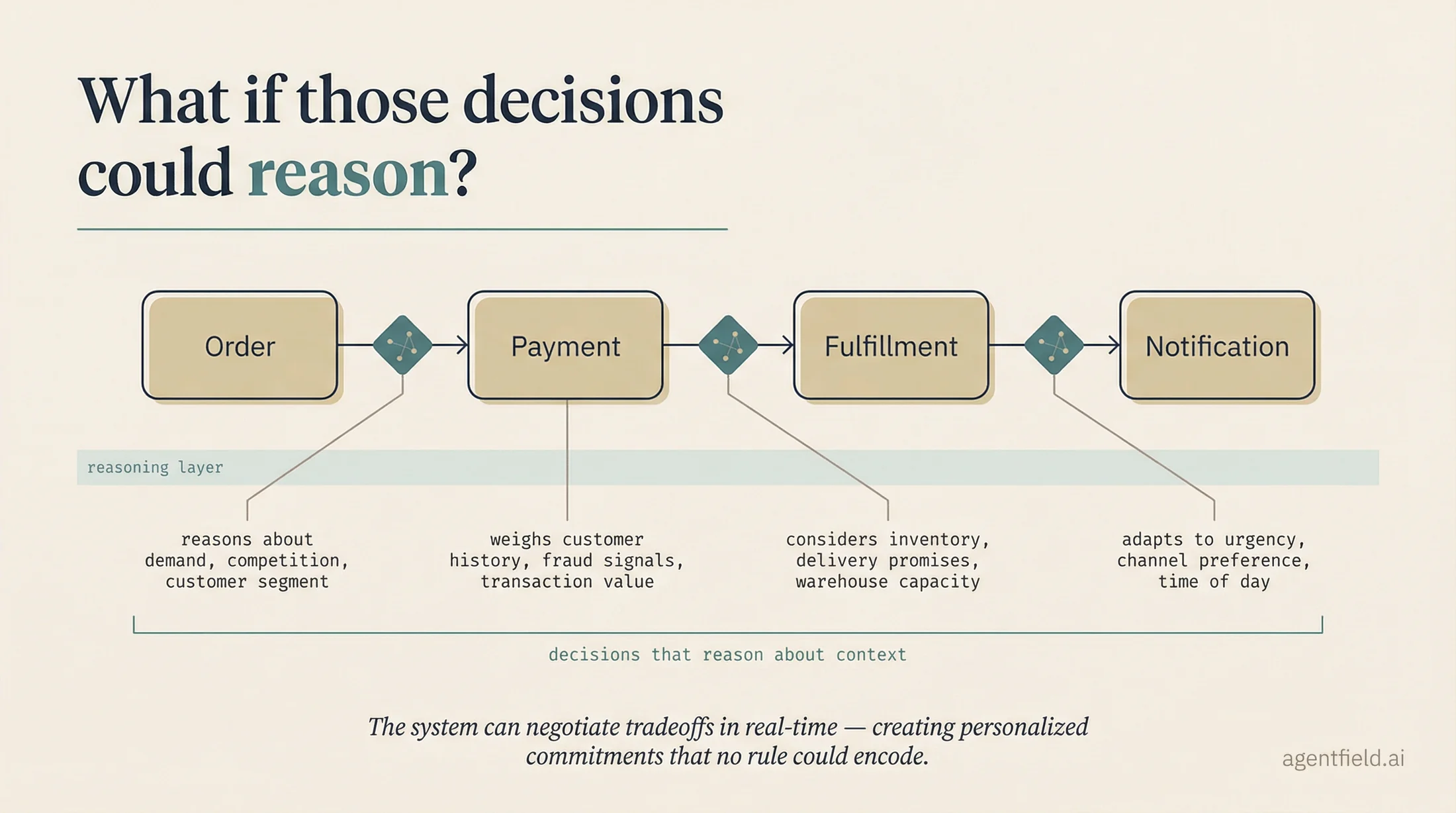 what if reason