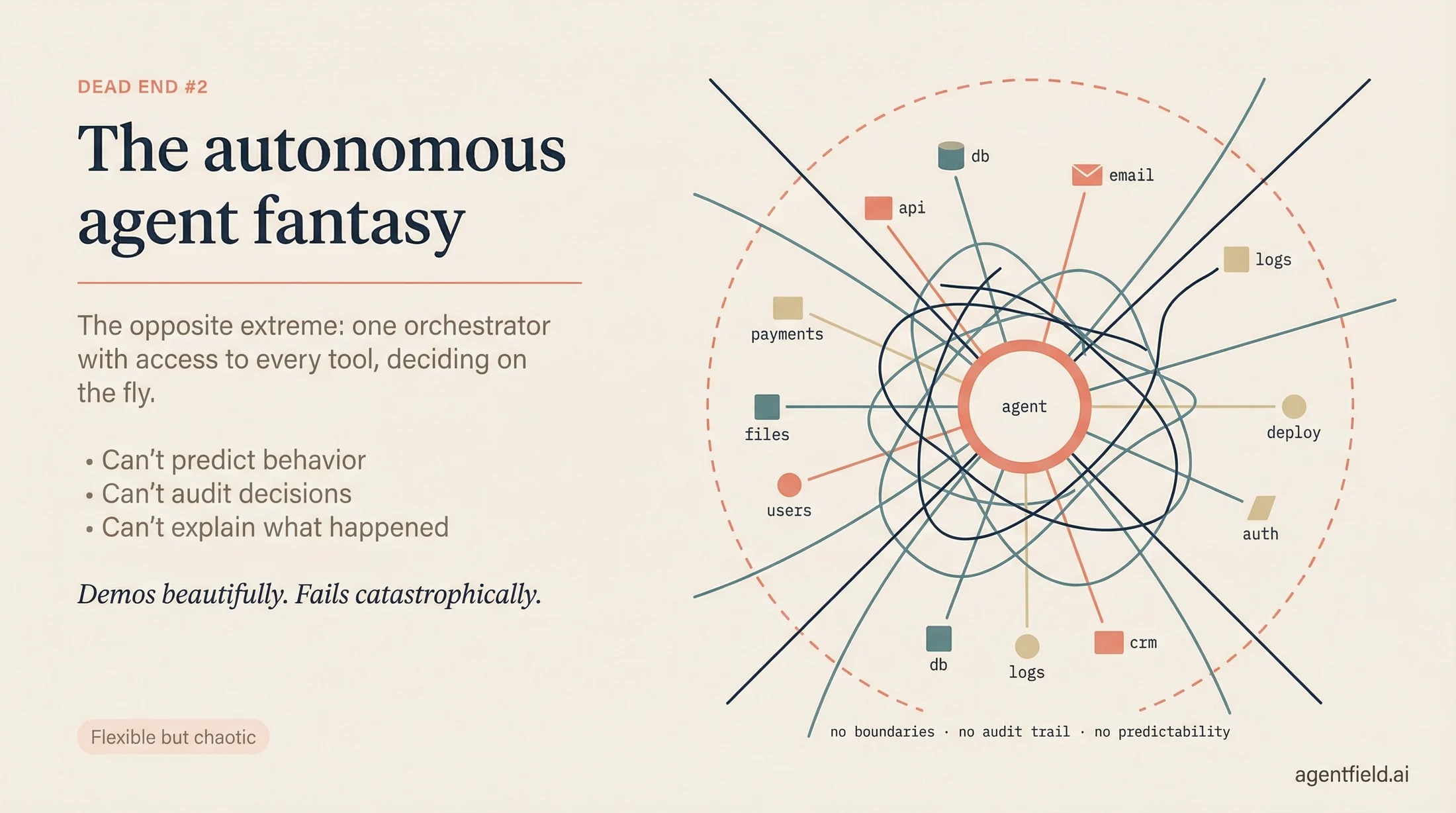 autonomous agent fantasy