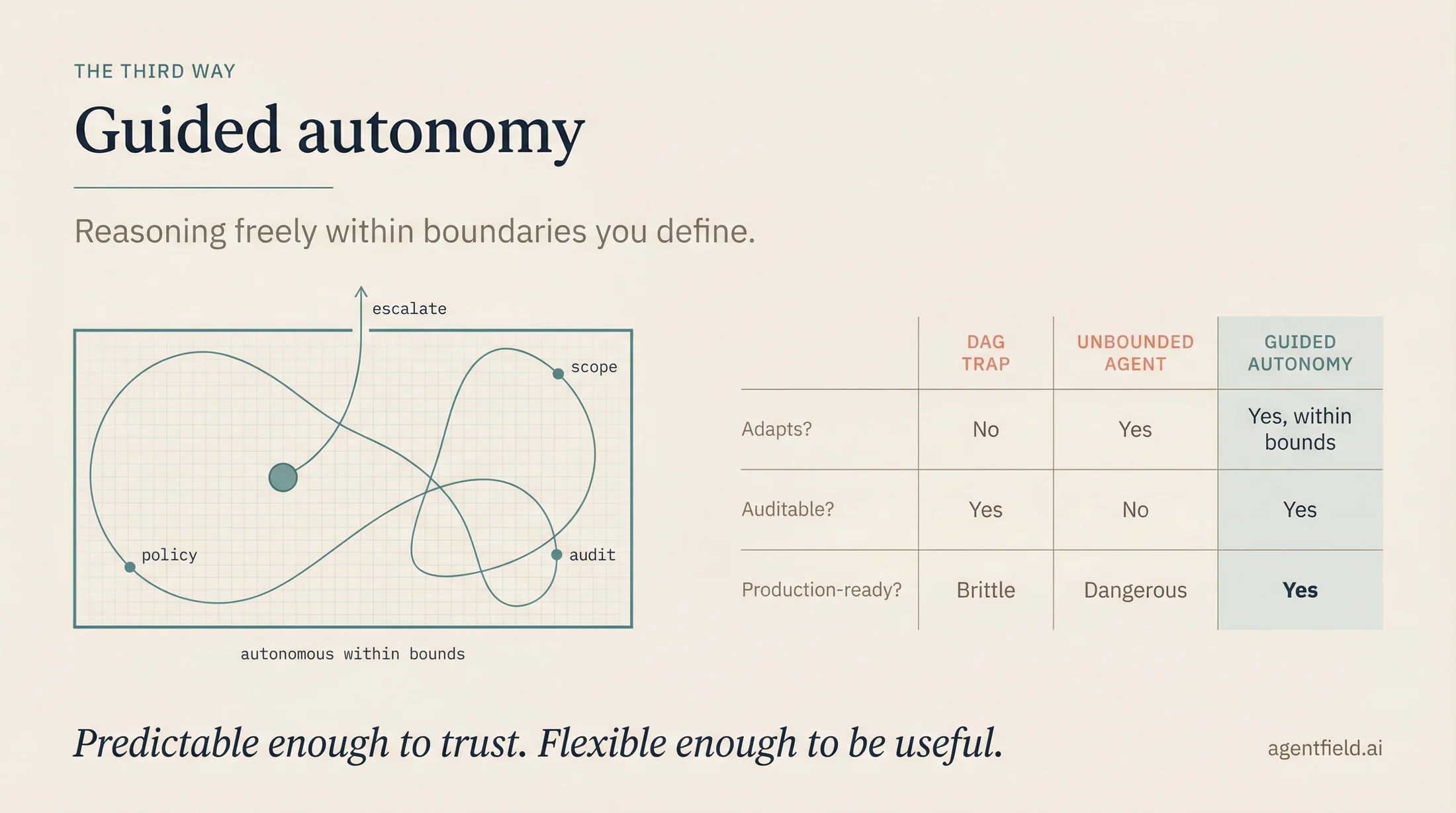 guided autonomy
