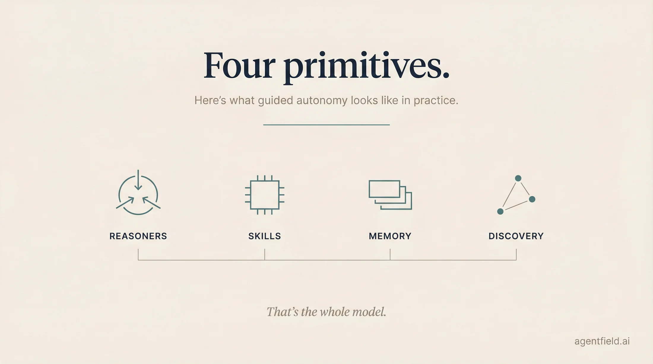 four primitives preview