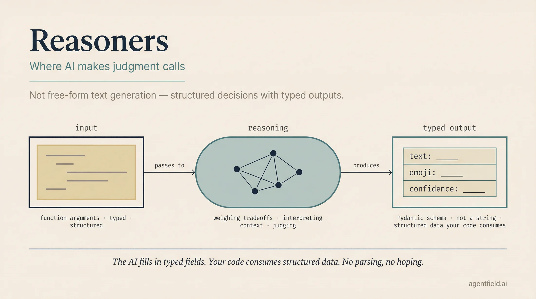 reasoners concept