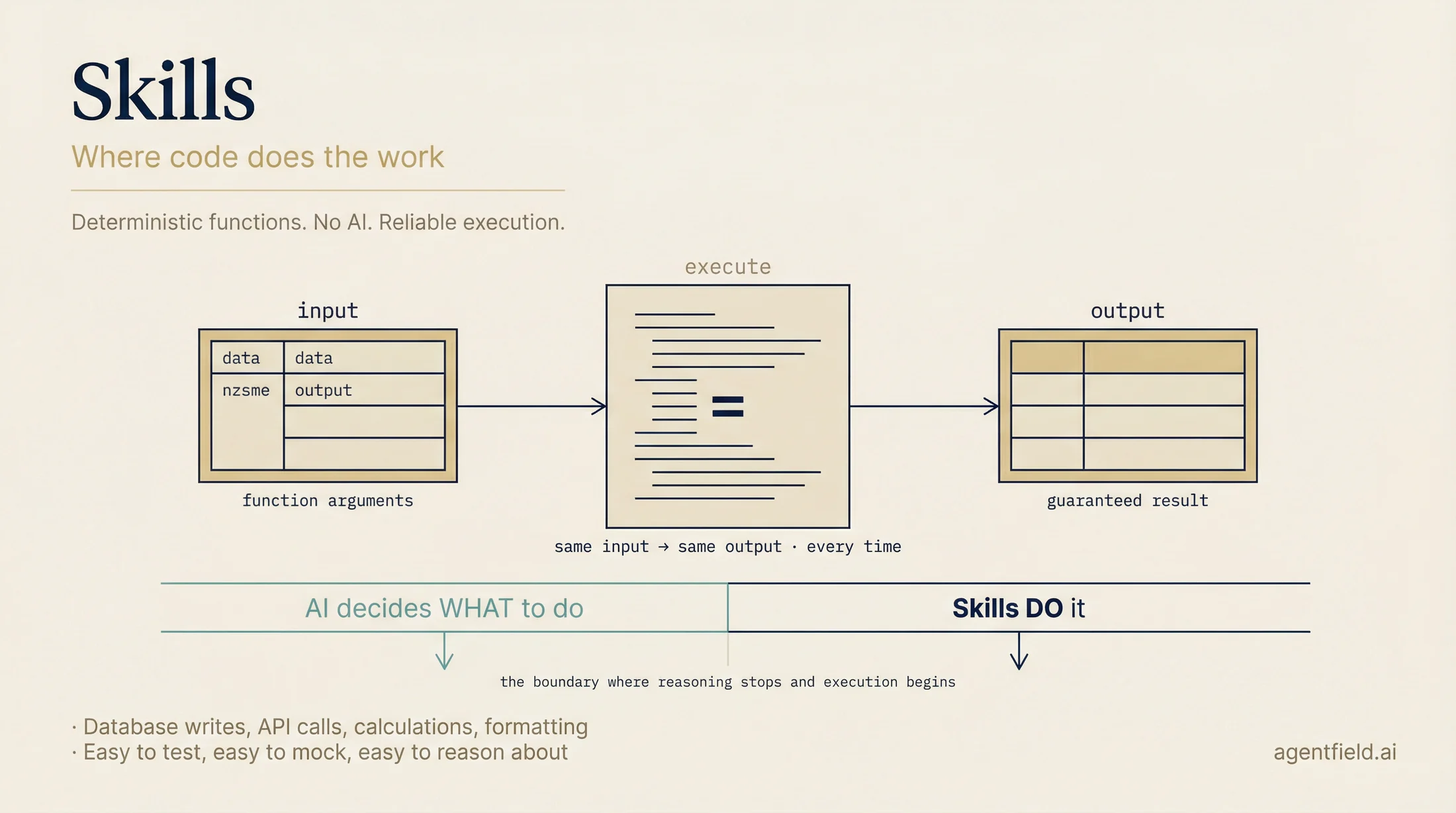skills concept