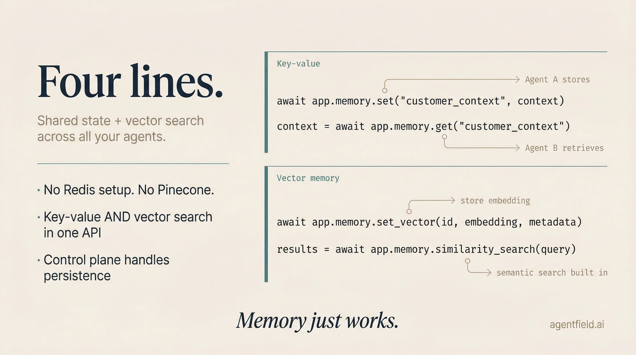 memory code