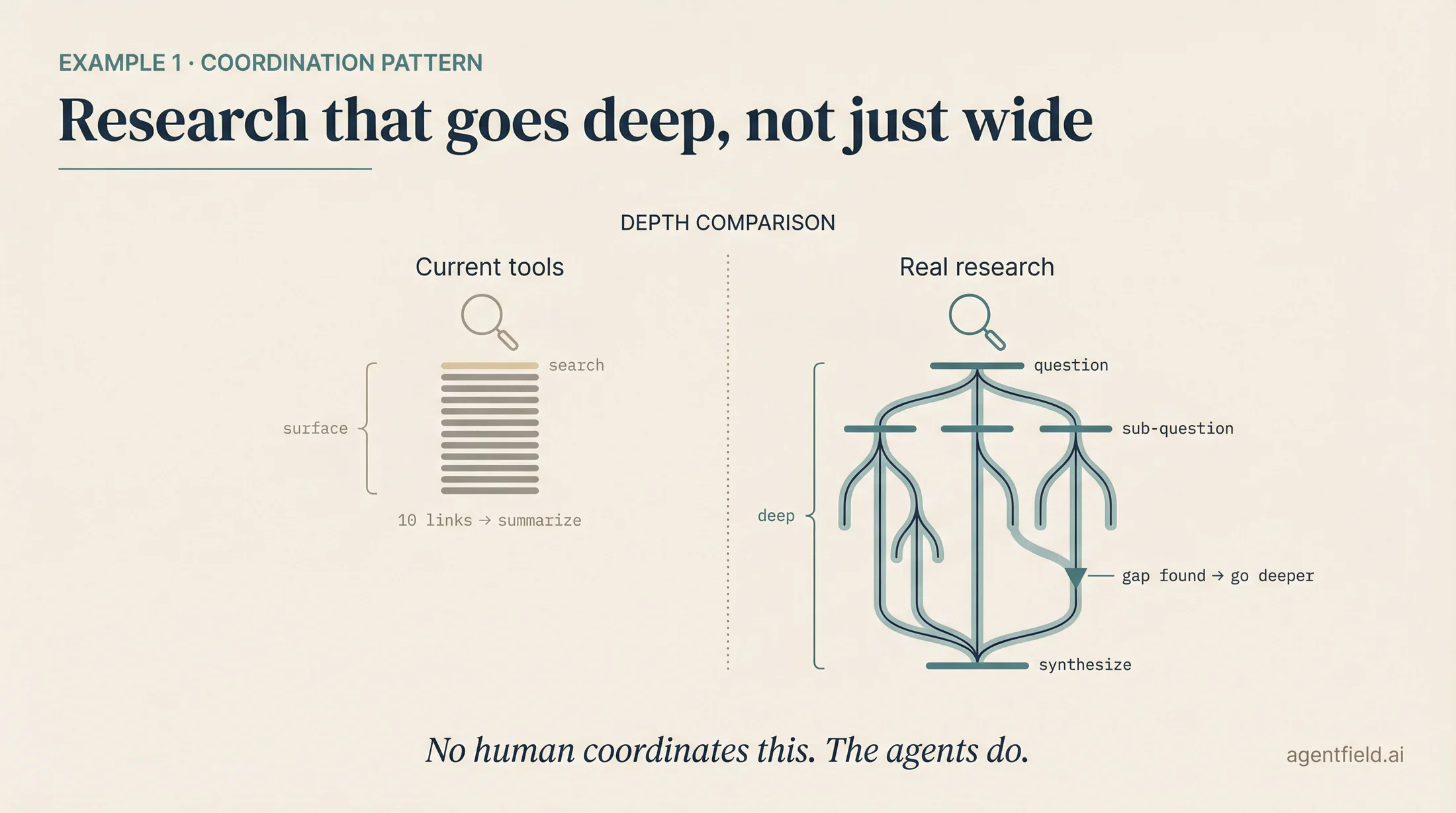 deep research problem