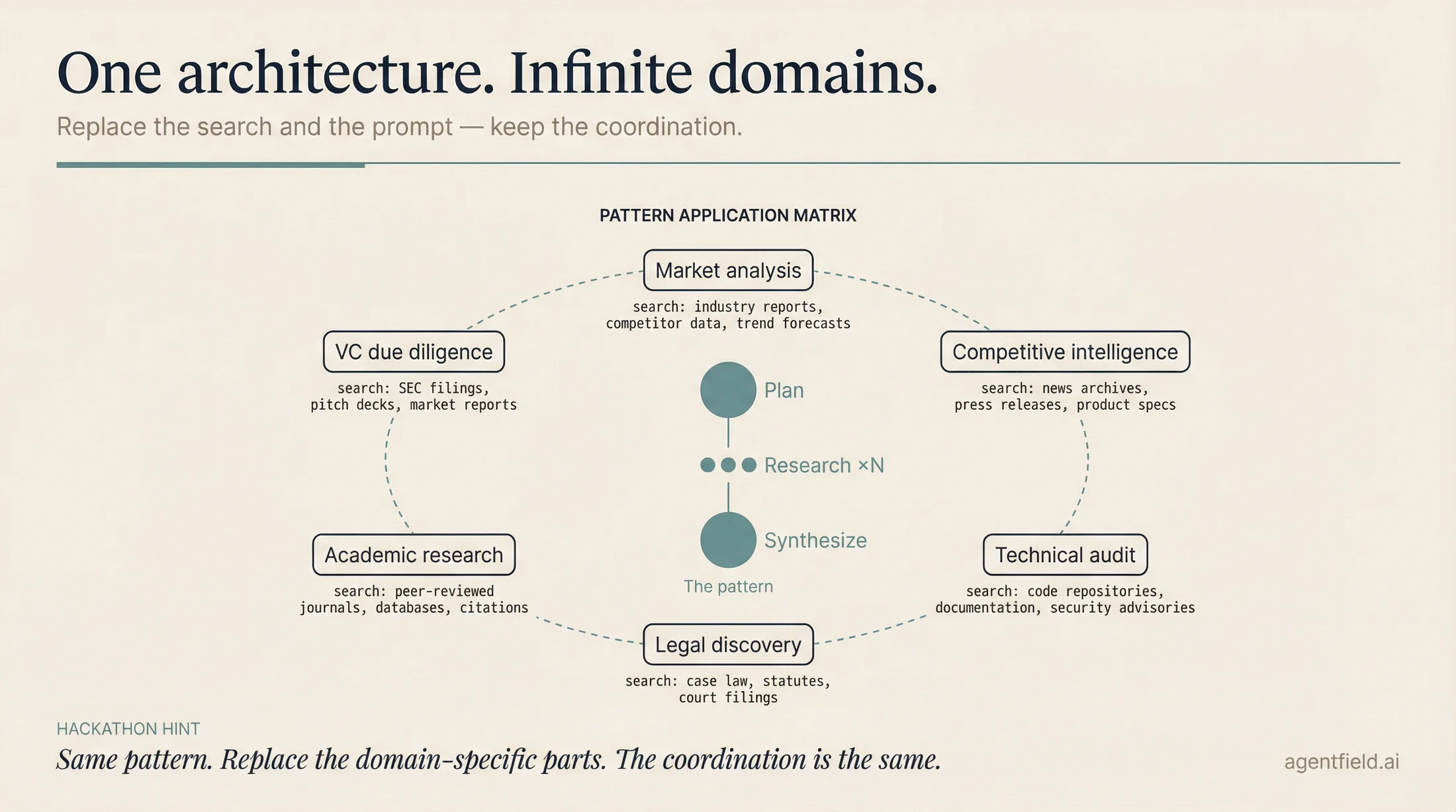 deep research pattern