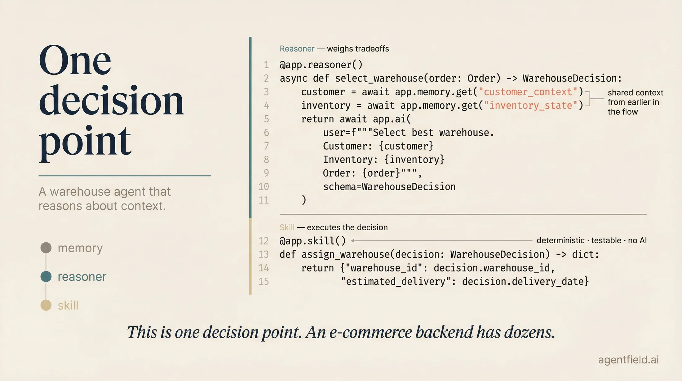 ecommerce code
