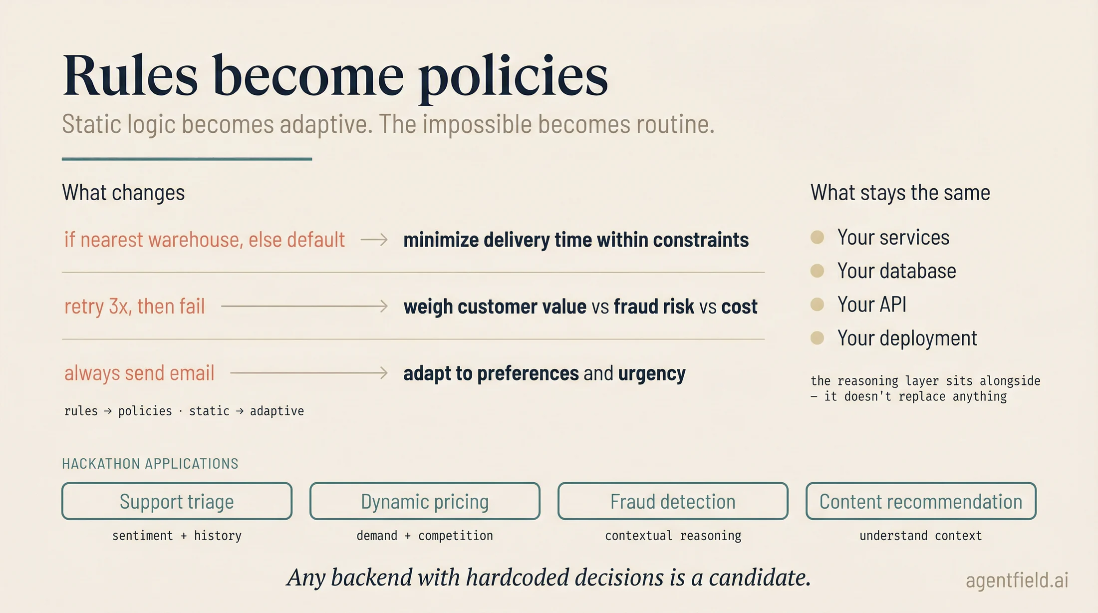 ecommerce pattern