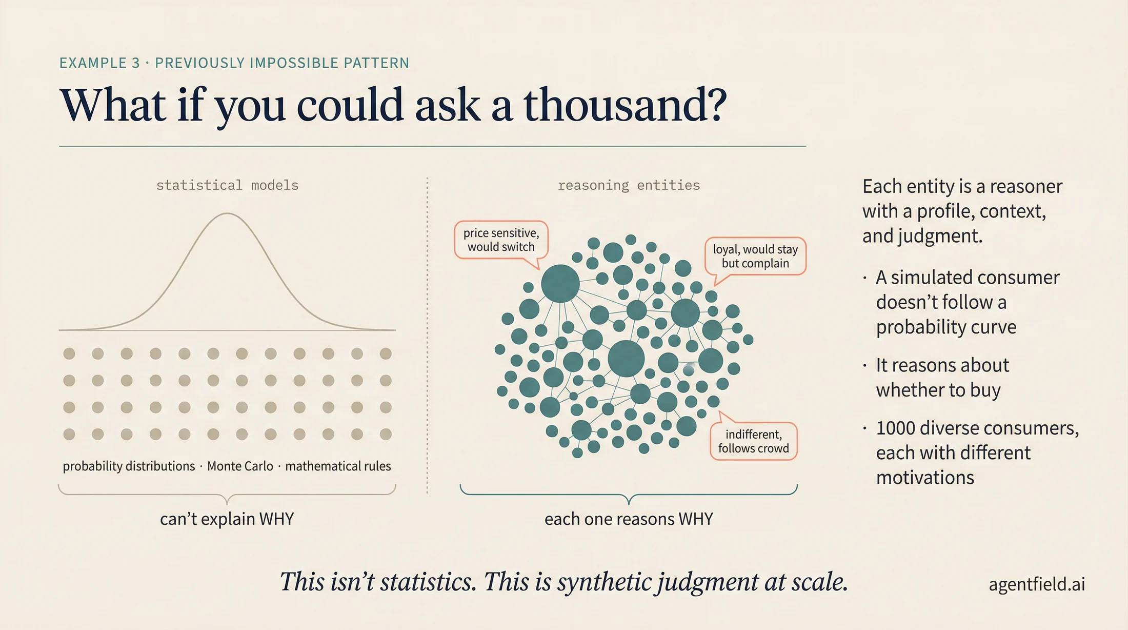 simulation insight