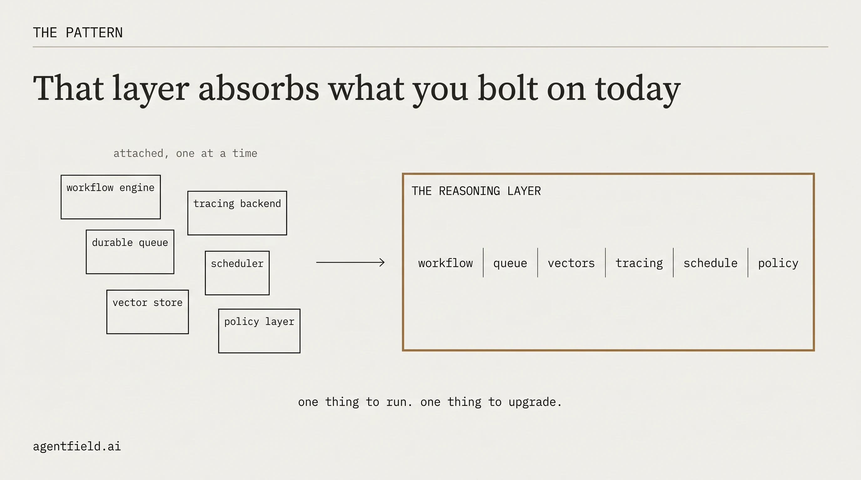 absorbs
