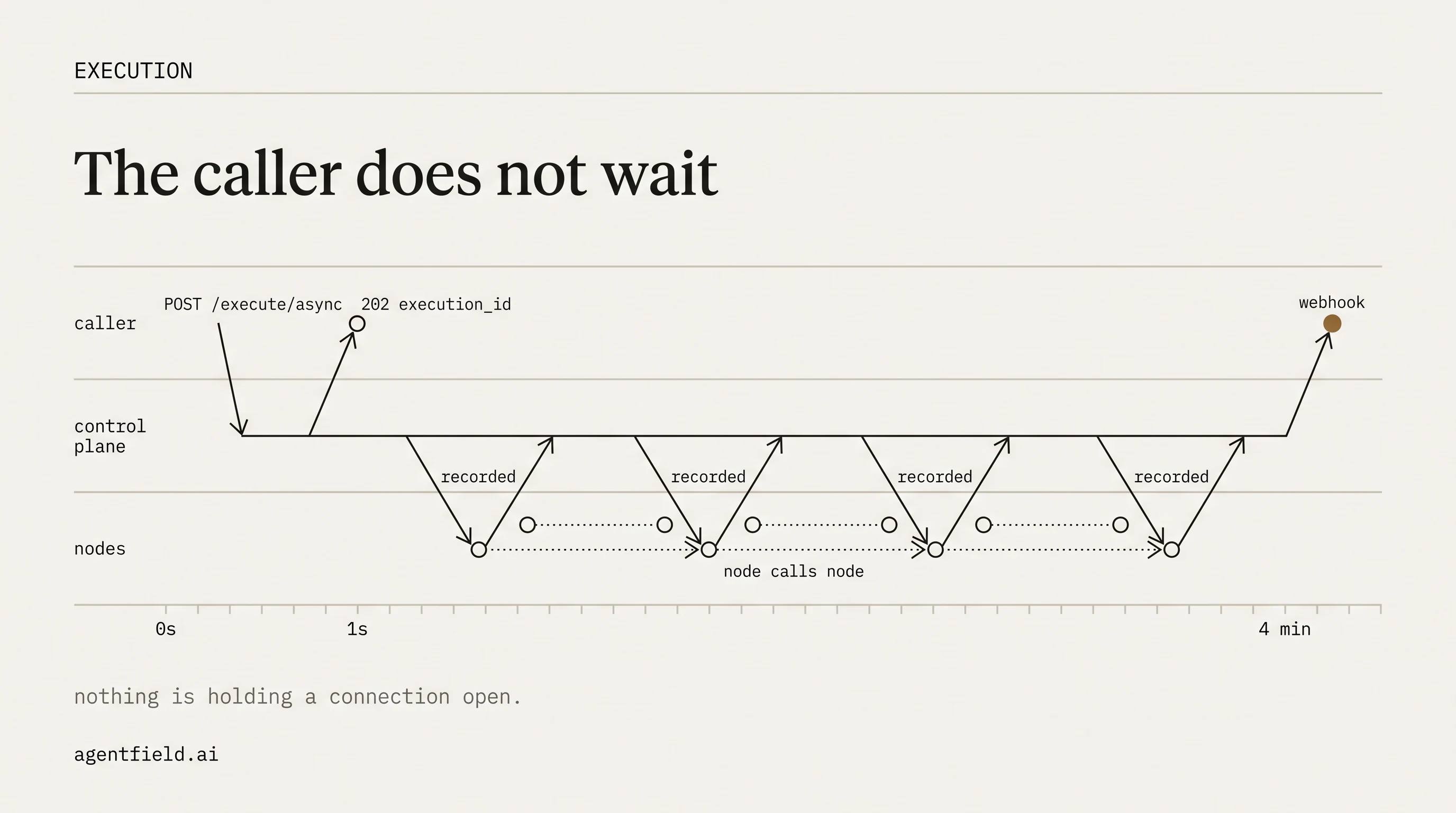 async